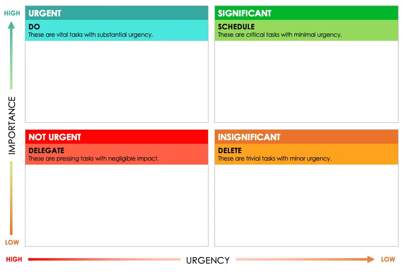 Prioritizing for Maniacs Tool #3